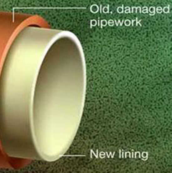Cross-section showing a new epoxy liner formed inside an old, damaged sewer pipe